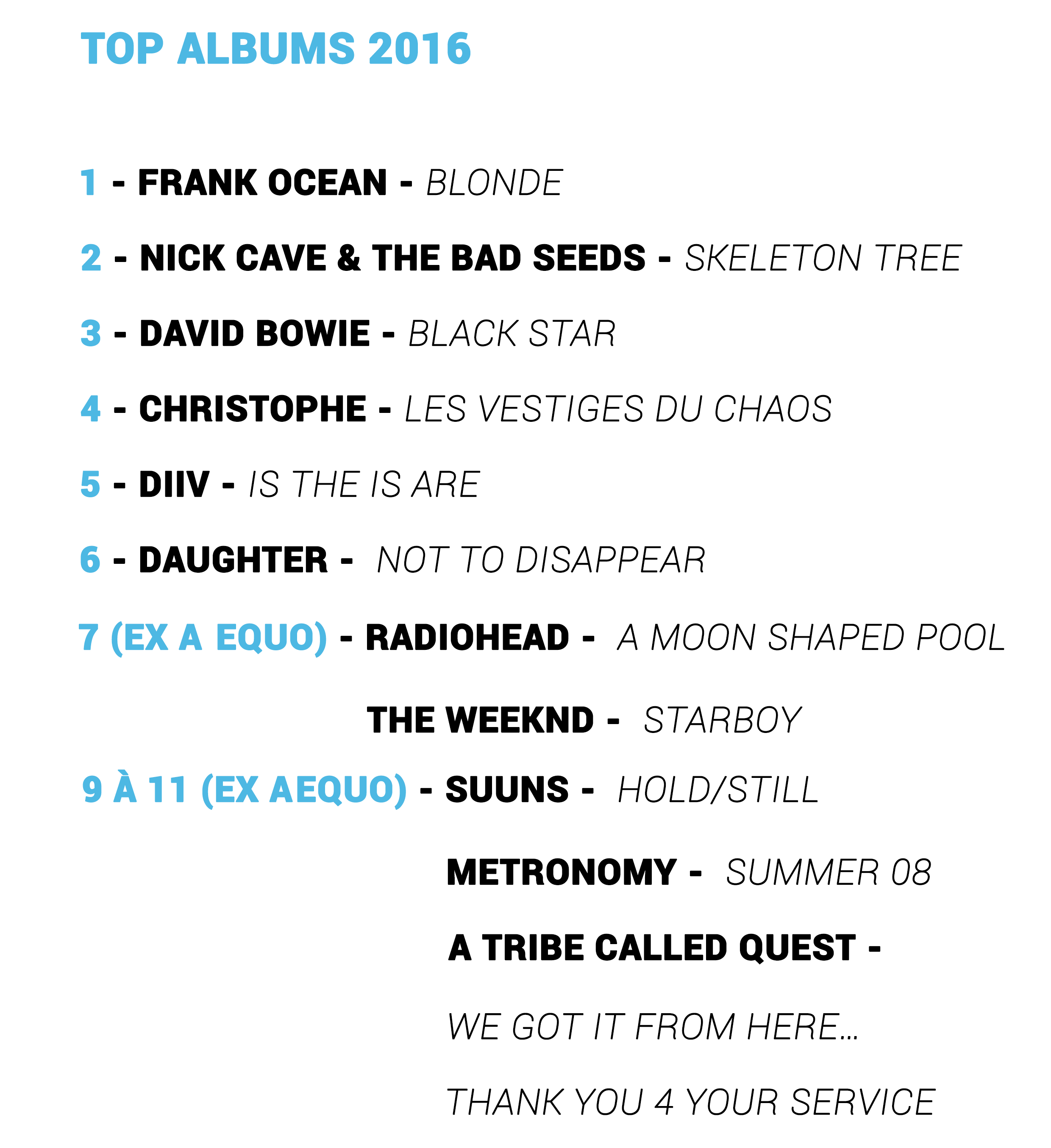 top-albums-2016